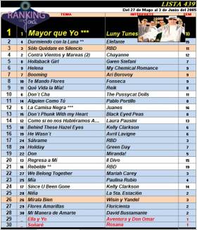 Ranking 439 de 2005